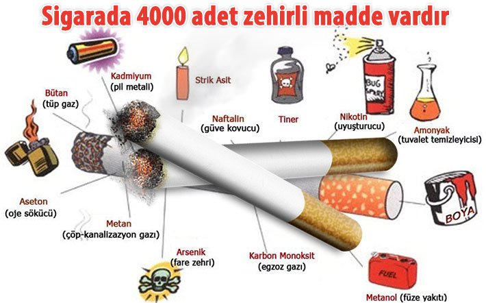 sigaranın zararları